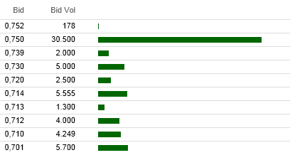 3 W Power Holdings S.A.	( Frankfurt) 552555