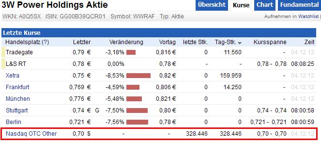 3 W Power Holdings S.A.	( Frankfurt) 559223