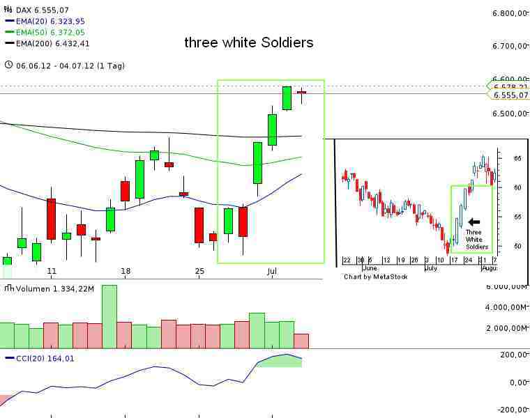 QV ultimate 2012 520132