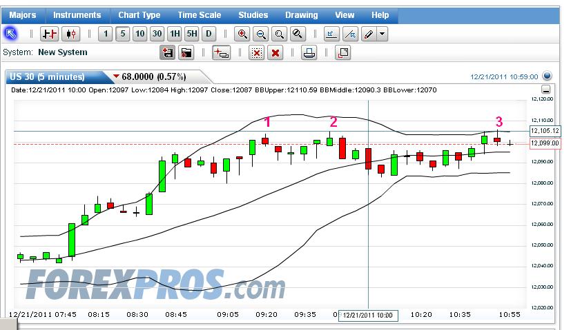 Quo Vadis Dax 2011 - All Time High? 469788