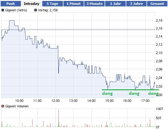 Gigaset ab 2011 - Informativ und immer am Ball .. 505626