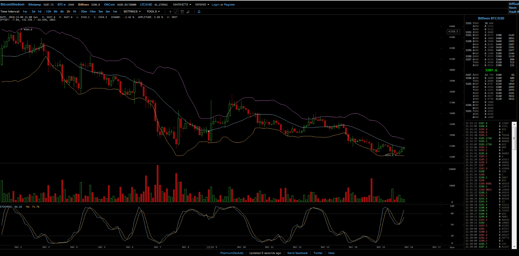 Bitcoins der nächste Monsterhype steht bevor! 1087866
