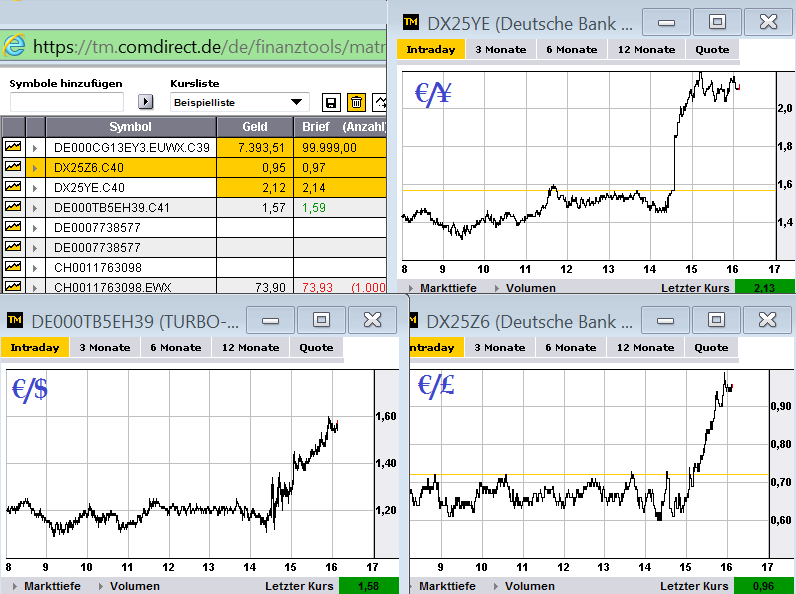 Quo Vadis Dax 2012 - Krise ohne Ende? 542289