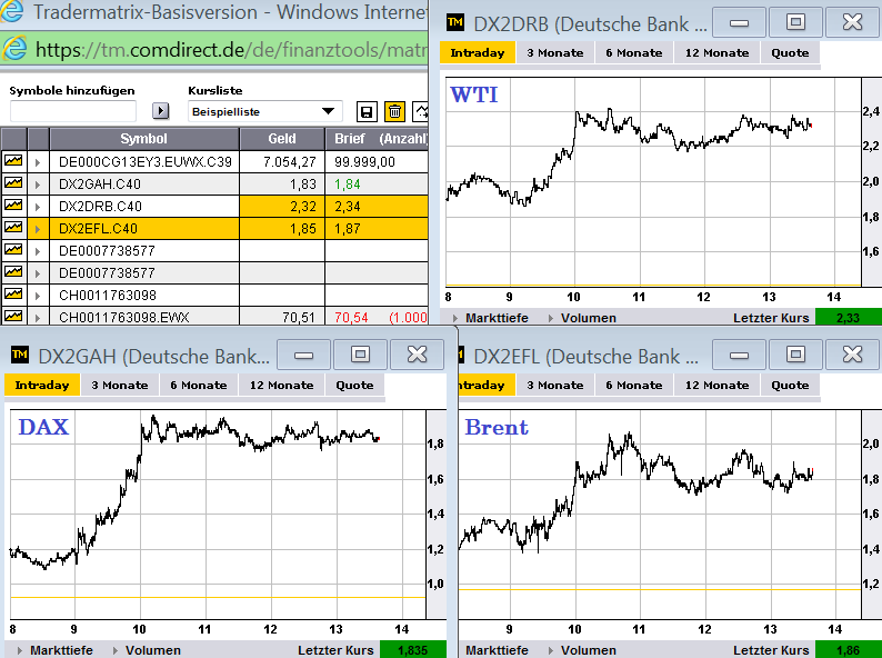 Quo Vadis Dax 2012 - Krise ohne Ende? 534899