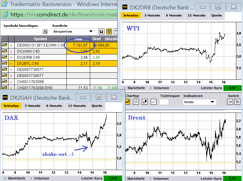 Quo Vadis Dax 2012 - Krise ohne Ende? 534953