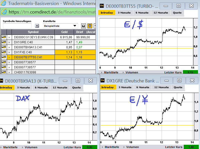 Quo Vadis Dax 2012 - Krise ohne Ende? 528681