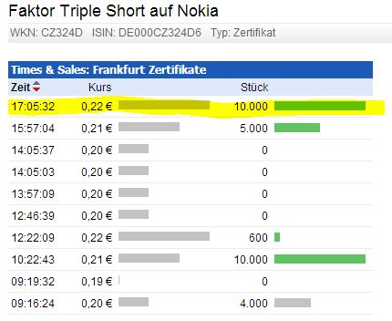 Nokia, das Comeback 2012 ...................... 665916
