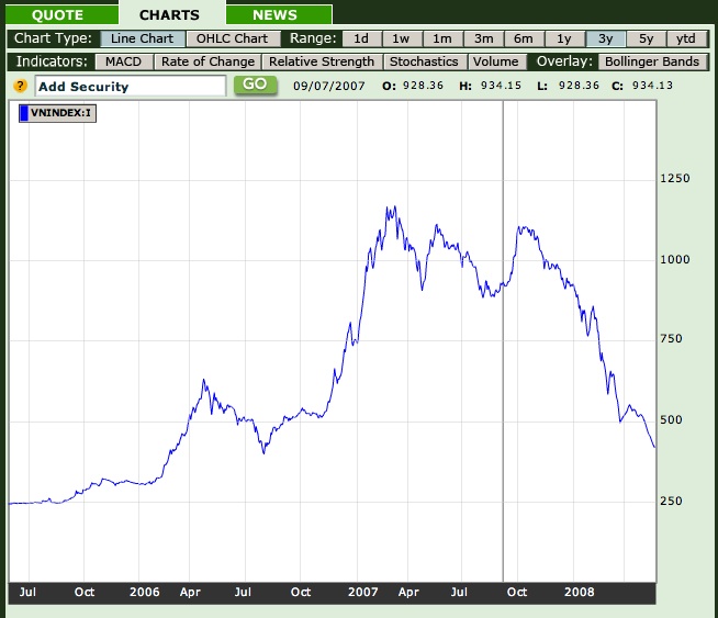 VIETNAM - Good Morning Vietnam 165709