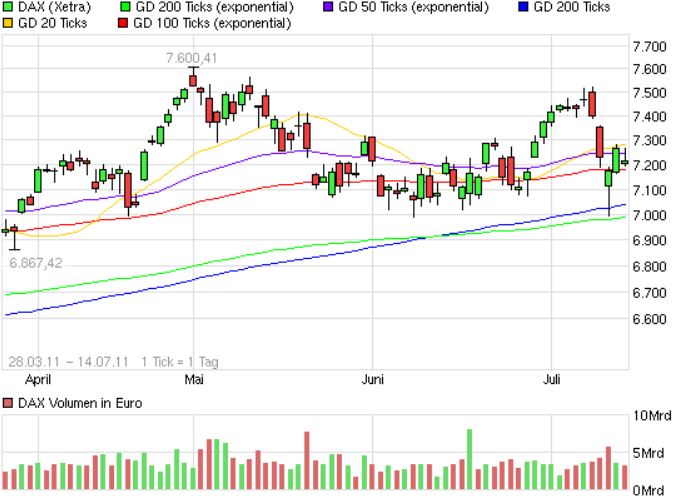 Quo Vadis Dax 2013 - Up, dank Liquidität 625481