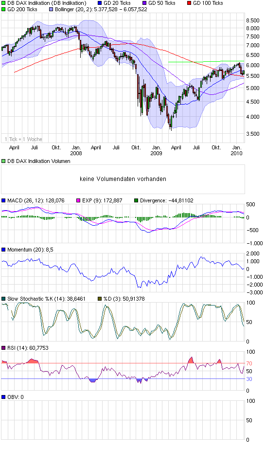 Quo Vadis Dax 2010 - Das Original 296812