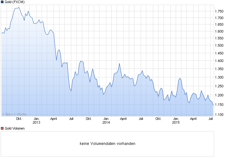 Inca One Gold - Die neue Dynacor ? 841732