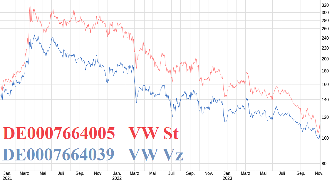 Volkswagen Vorzüge 1396762