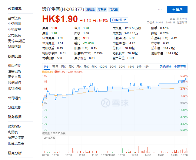 Chinesische Real Estate Krise Auf Gewinner setzen 1291851