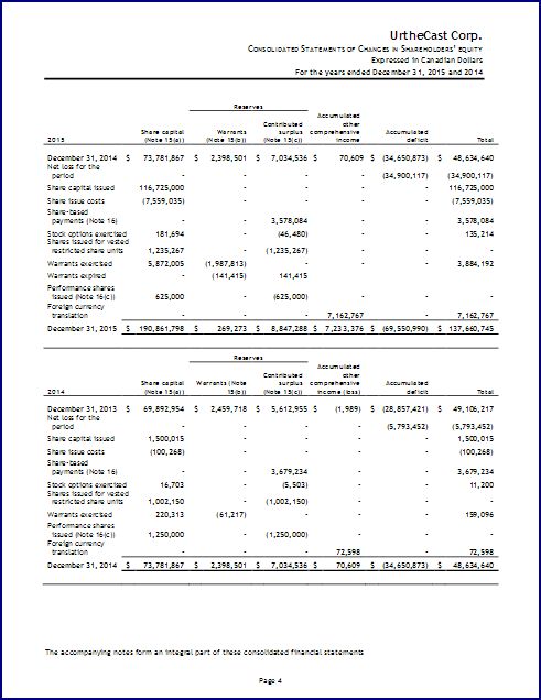 UrtheCast Corp.-ehemals LongfordEnergy Inc.TSX:UR 928227