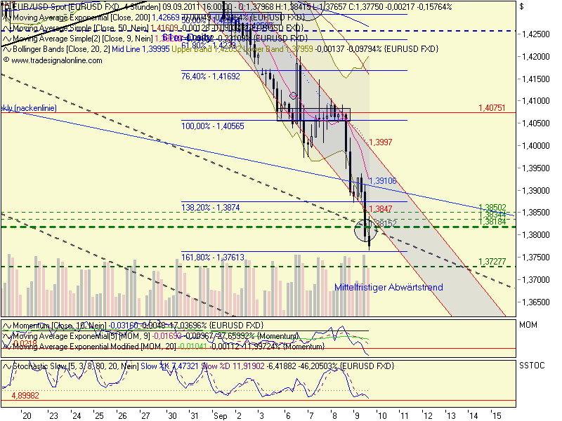 US Indizes, Intermarketabgleich Dax, Euro, Gold 437791