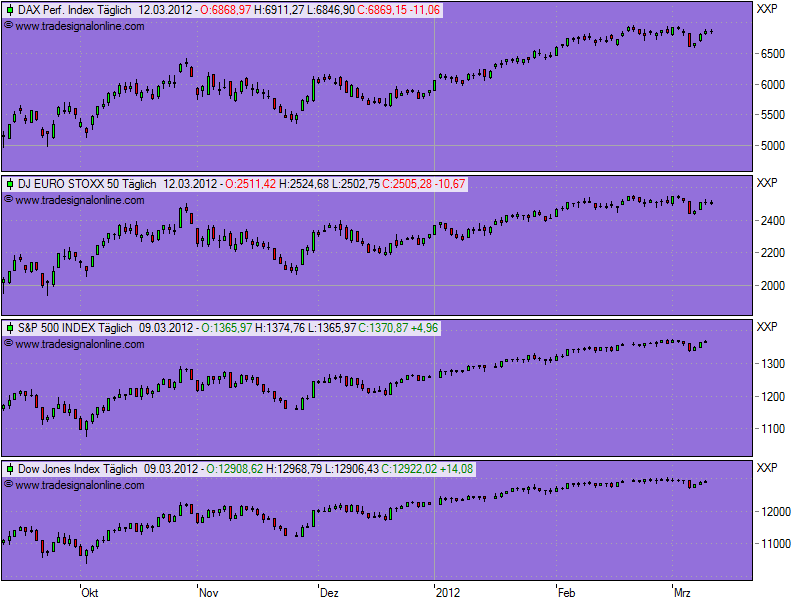 realist11 Thread zur Börse und allerei 492419