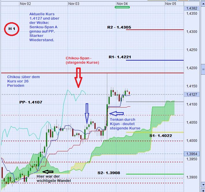 Der EUR/USD 2,0 Thread 355949