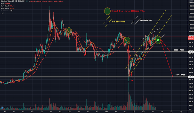 Bitcoins der nächste Monsterhype steht bevor! 1184134