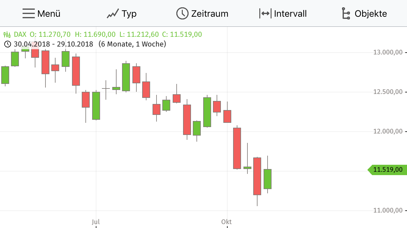 Krofitime Trading 1081369
