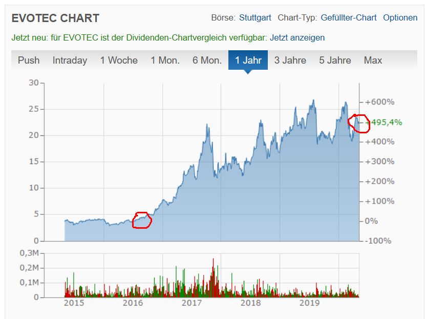 es kann los gehen! 1176686