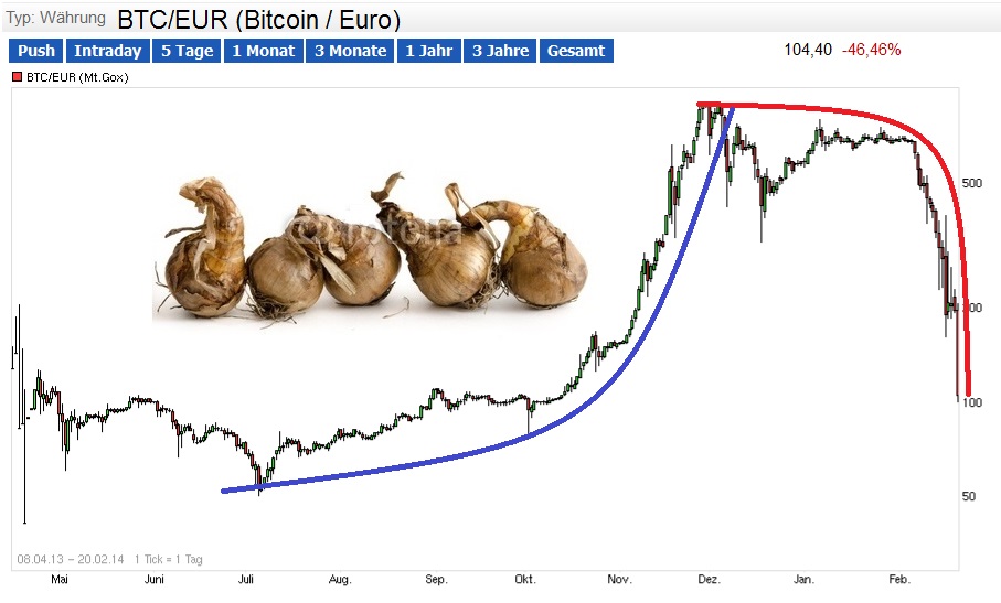 Bitcoins der nächste Monsterhype steht bevor! 697027