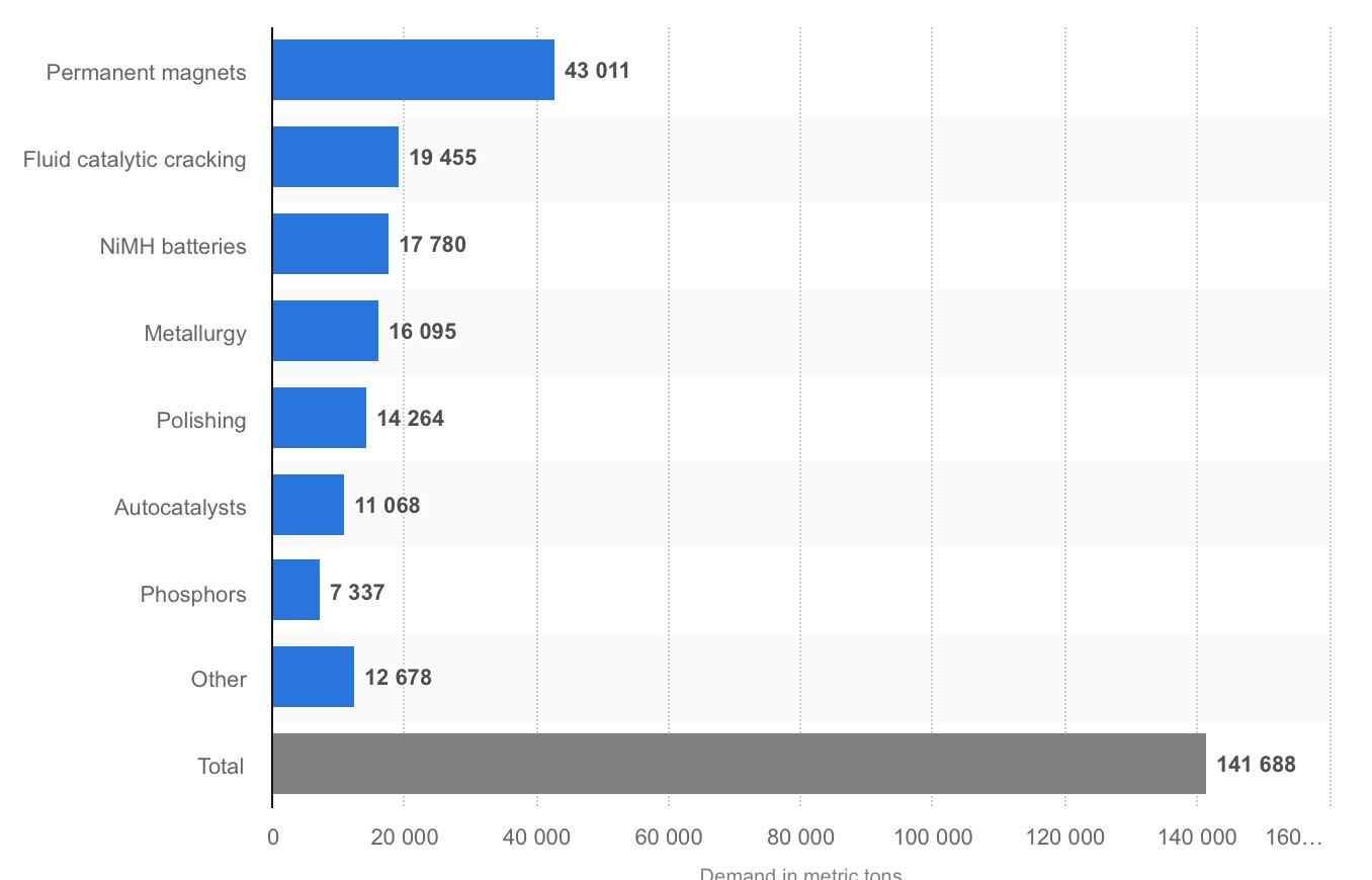 Commerce Resources Seltene Erden Niob Tantal 1050489