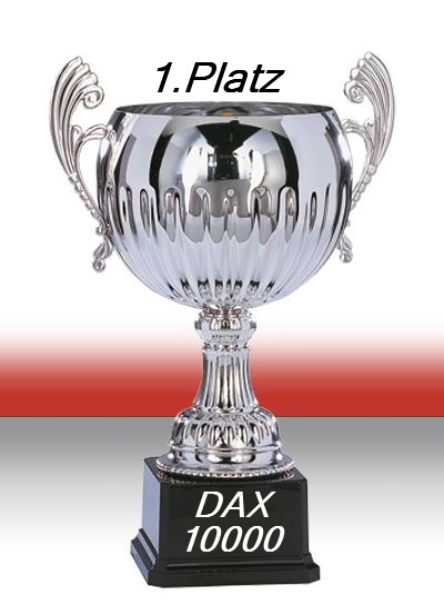 787.DAX Tipp-Spiel, Montag, 19.05.08, 17:45 Uhr 164005