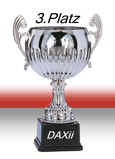 768.DAX Tipp-Spiel, Montag, 21.04.08 160459