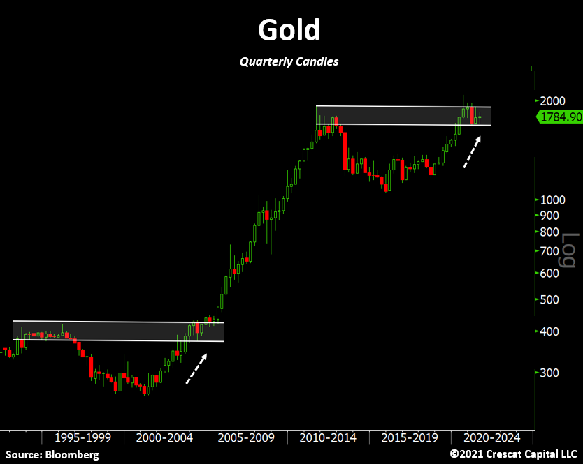 Die besten Gold-/Silberminen auf der Welt 1269769