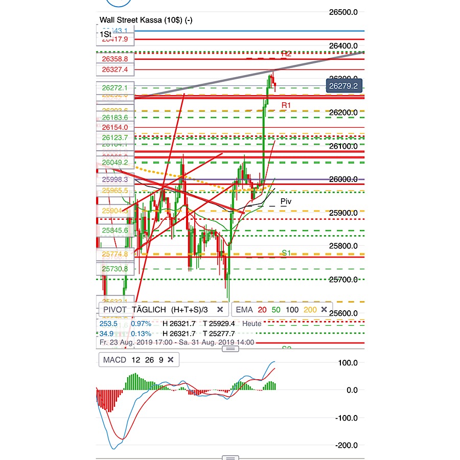 2019 QV-GDAXi-DJ-GOLD-EURUSD- JPY 1131200