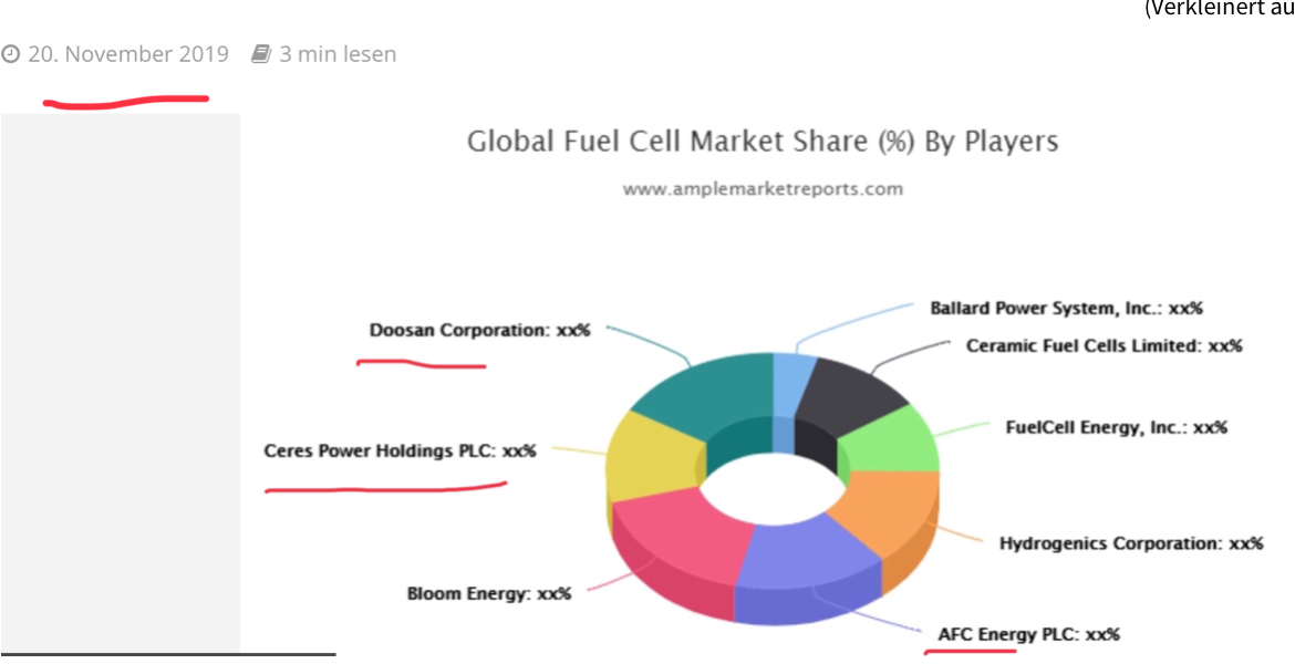 AFC Energy Aktie mit viel Potential 1146389