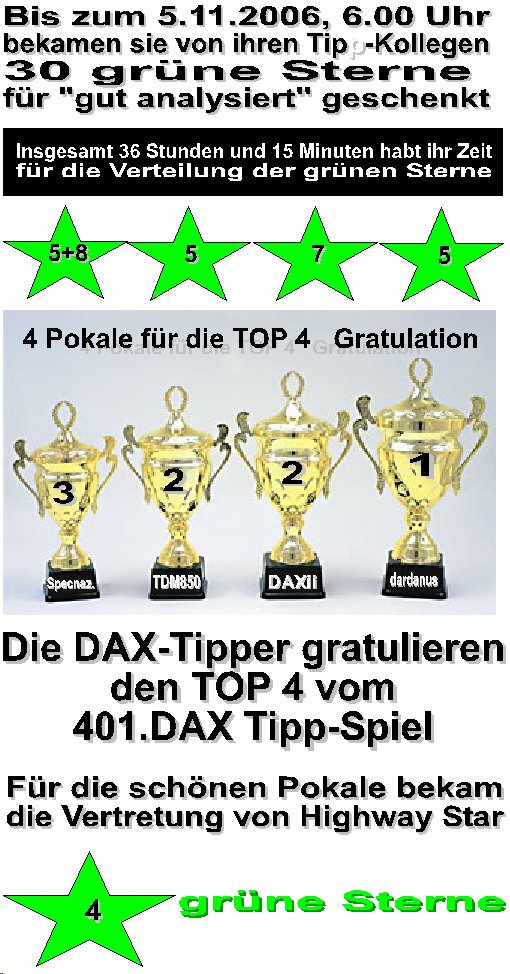 402.DAX Tipp-Spiel, Montag, 06.11.06 65572