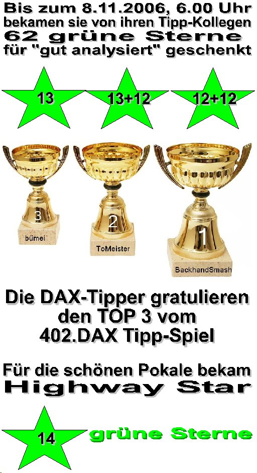 404.DAX Tipp-Spiel, Mittwoch, 08.11.06, 17.45 Uhr, 65898