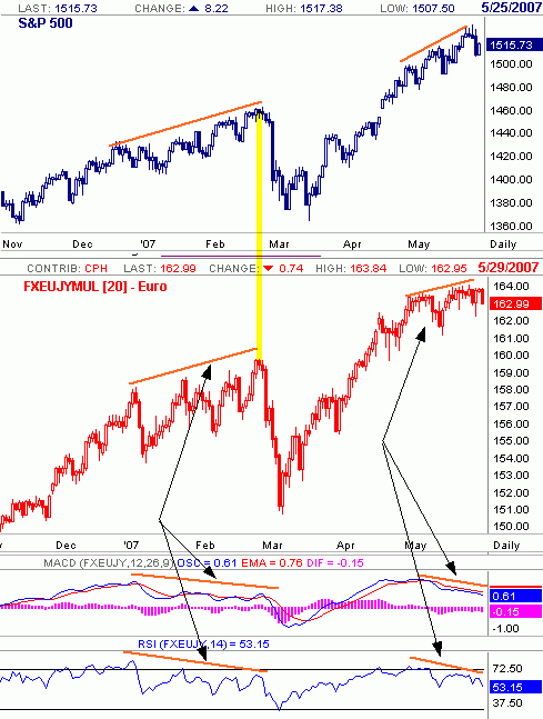 Der USA Bären-Thread 100622