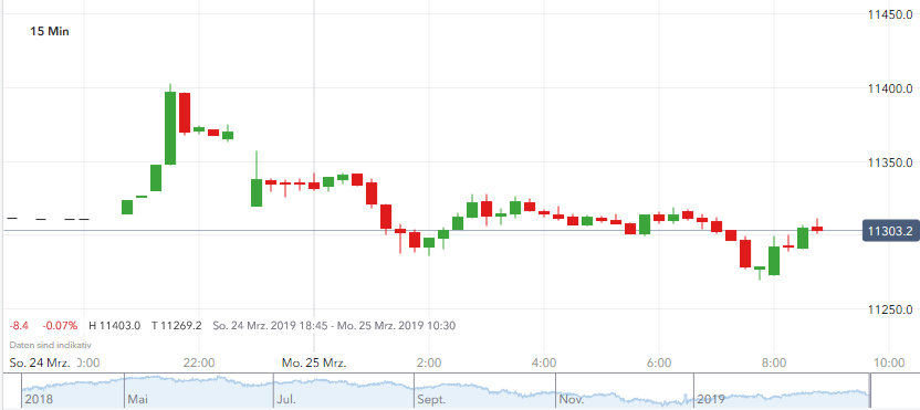 2019 QV-GDAXi-DJ-GOLD-EURUSD- JPY 1103486