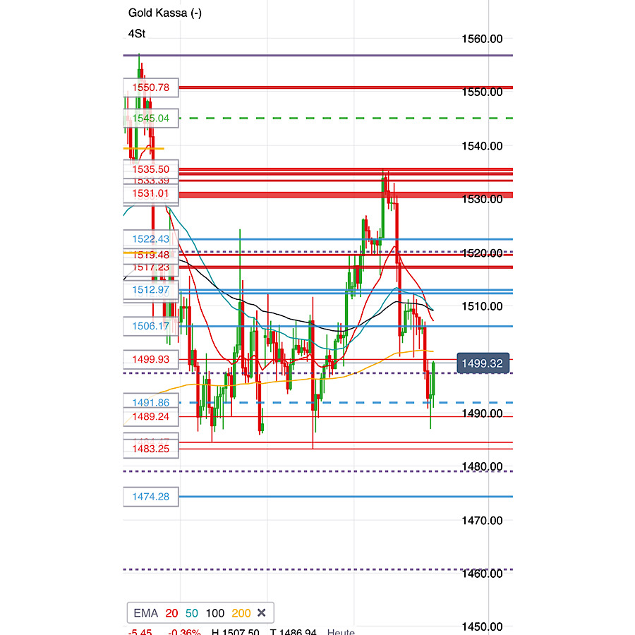 2019 QV-GDAXi-DJ-GOLD-EURUSD- JPY 1136224