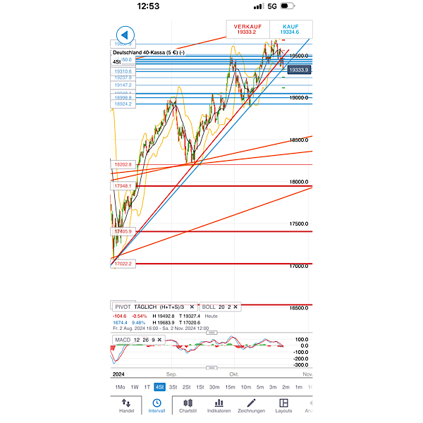 2024-QV-GDAXi-DJ-GOLD-EURUSD-JPY 1453575