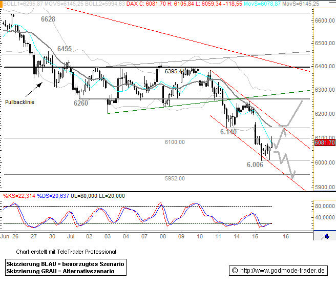 Das Bärengebrüll wird schon wieder lauter, 175134