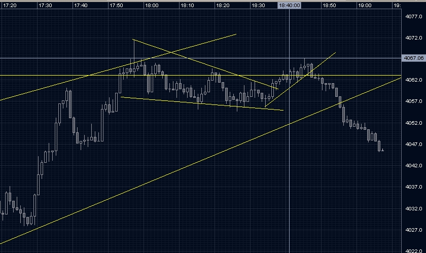 Die Bullen scharren gar nicht mit den Hufen, 222391