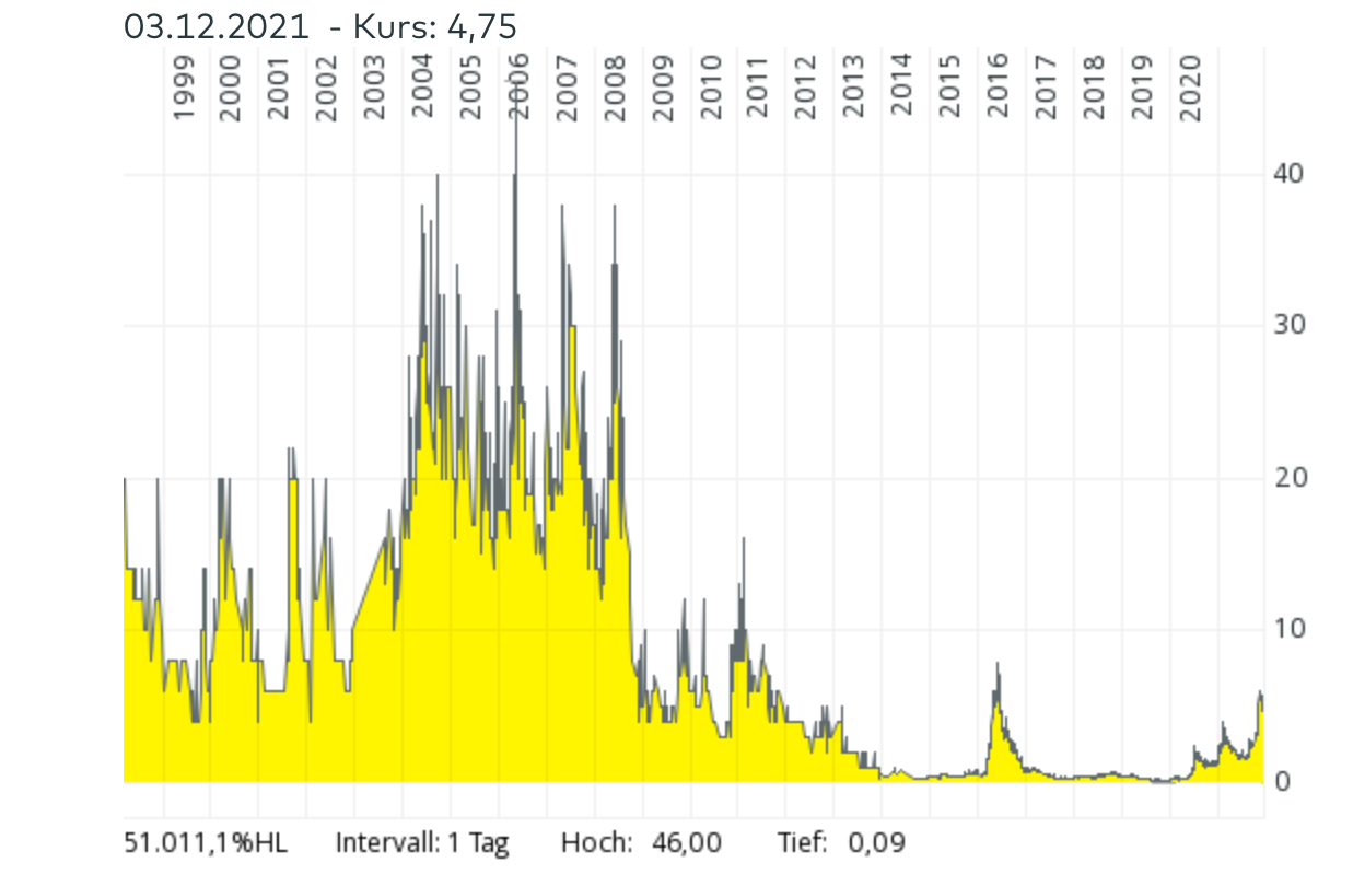 American Lithium Corp. (LI.V) 1287446