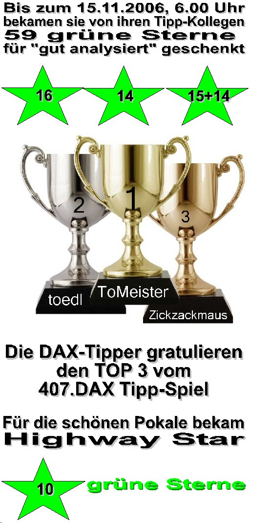 409.DAX Tipp-Spiel, Mittwoch, 15.11.06 66927