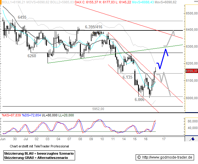 Das Bärengebrüll wird schon wieder lauter, 175322