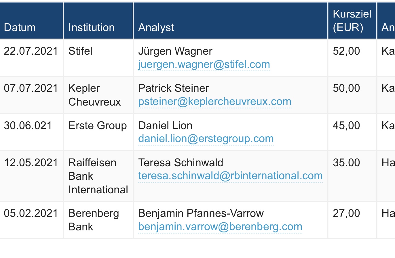 AT&S - Wachstumsweg zu 80 Euro 1265200