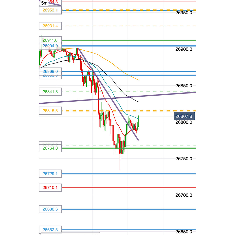 2019 QV-GDAXi-DJ-GOLD-EURUSD- JPY 1135695