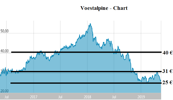 Stahlhersteller - Zykliker 1112545