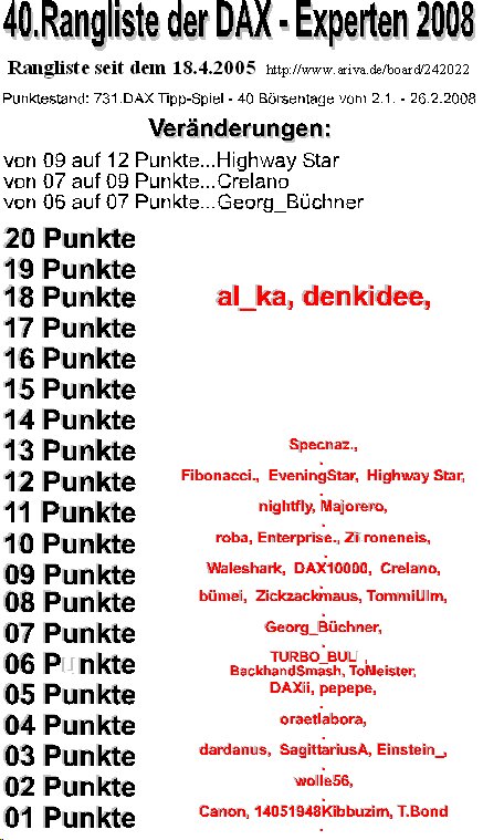 732.DAX Tipp-Spiel, Mittwoch, 27.02.08 150862