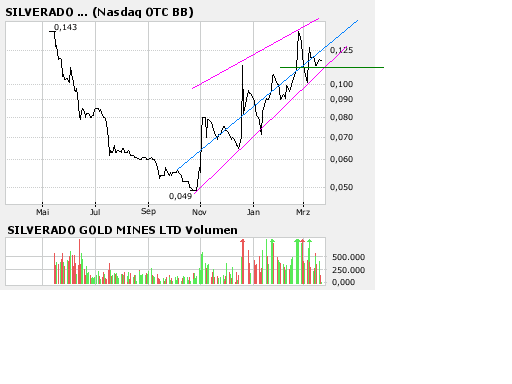 silverado goldmines (867737) 88622