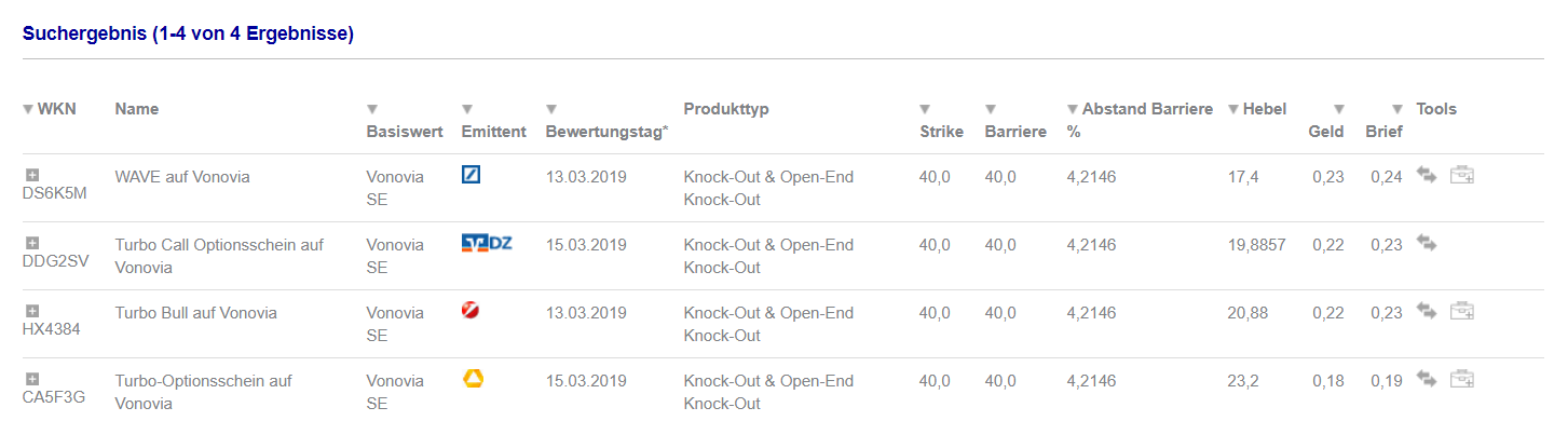 Vonovia Aktie 1076042