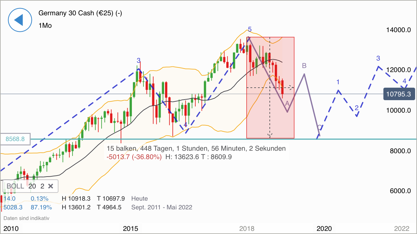 Krofitime Trading 1088074