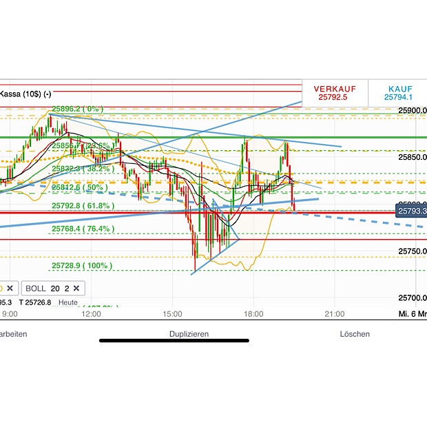 2019 QV-GDAXi-DJ-GOLD-EURUSD- JPY 1100194